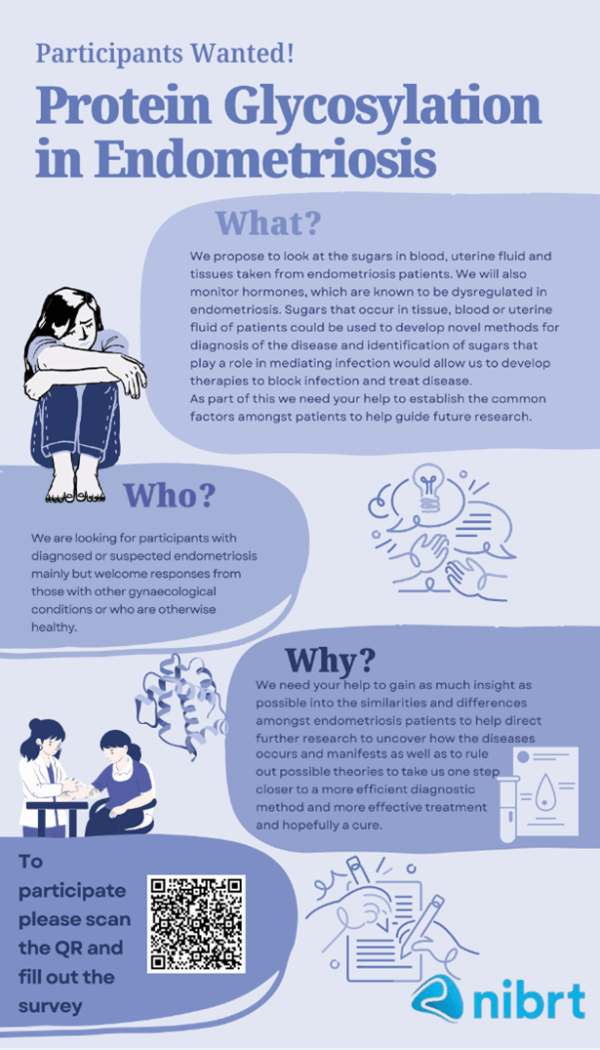 Endometriosis survey
