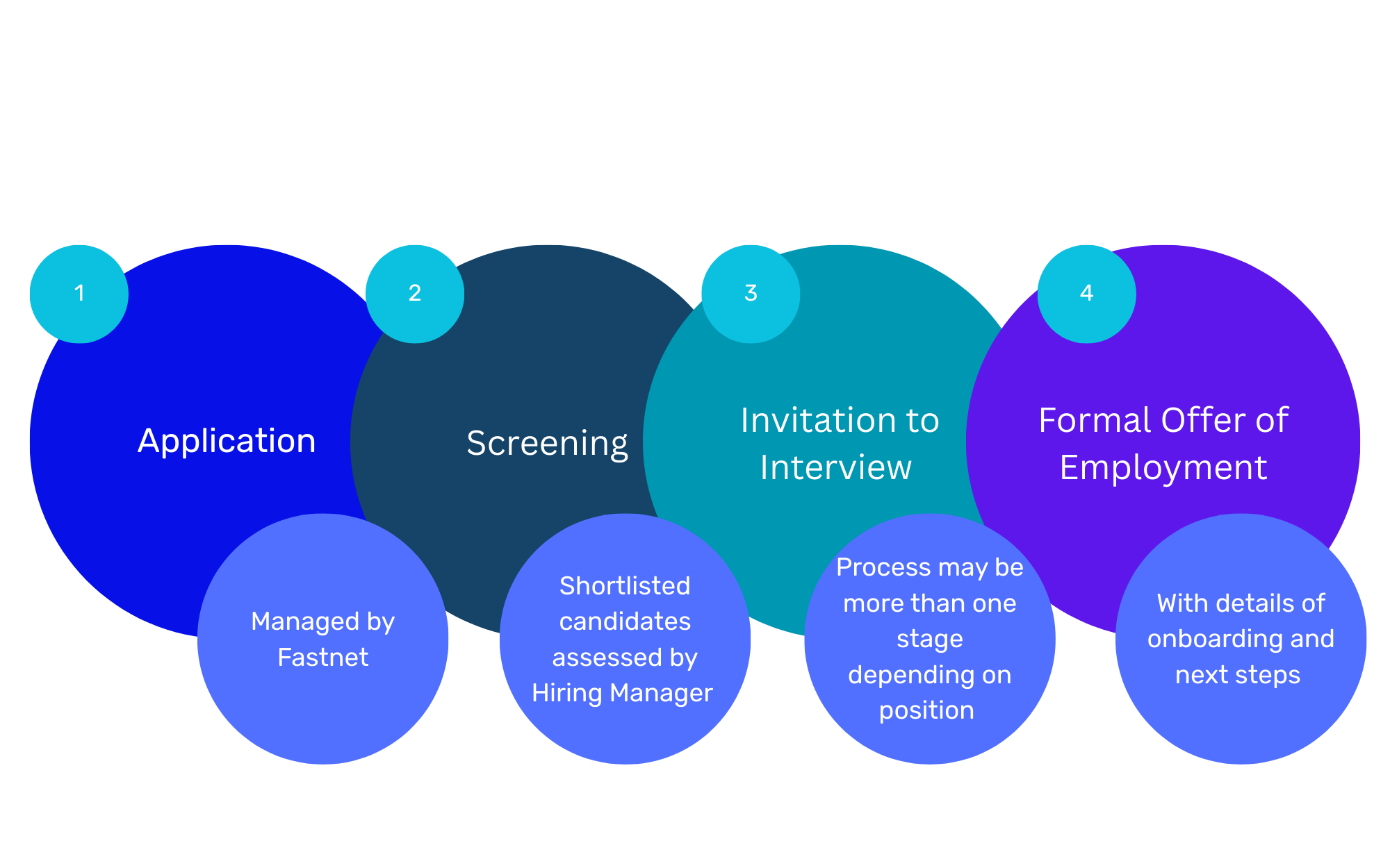 HR Hiring Process - What to Expect Visual (35 x 22 cm) (40 x 25 cm) (1)